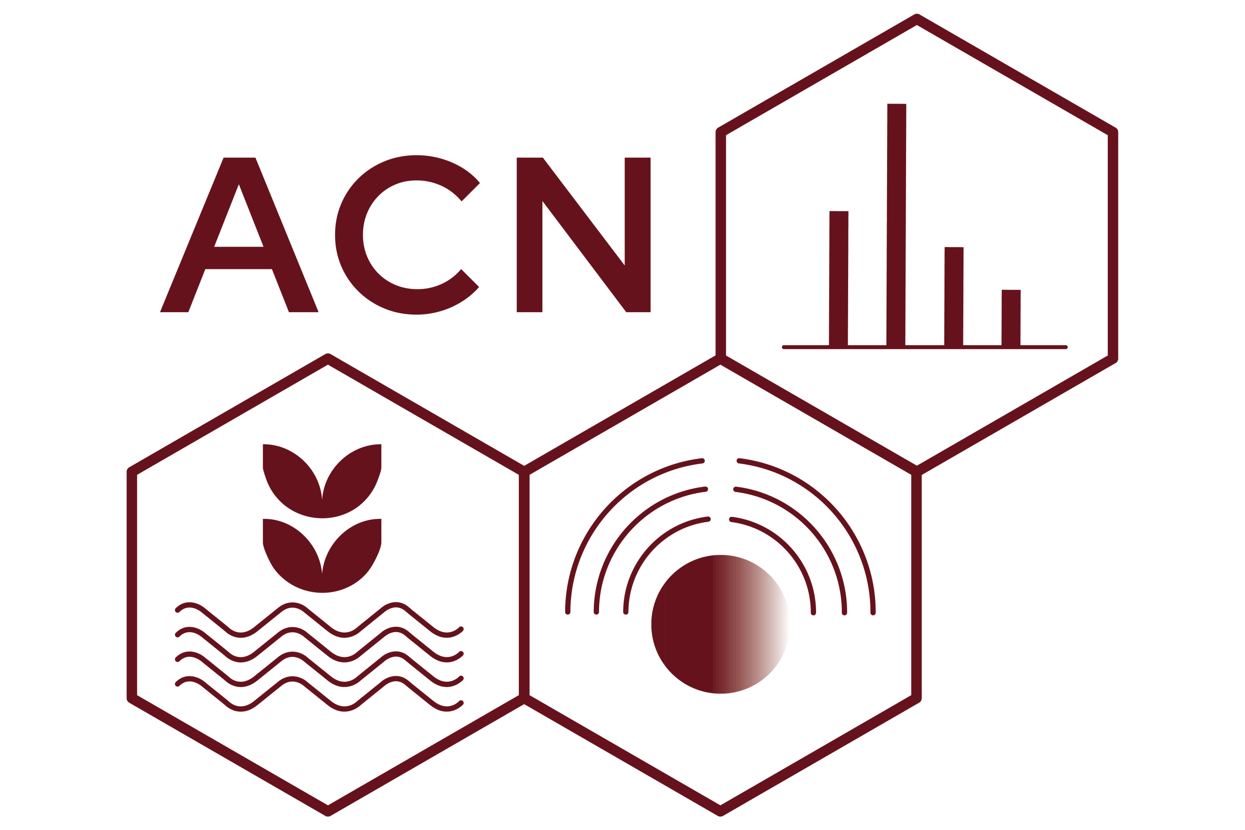 ACN